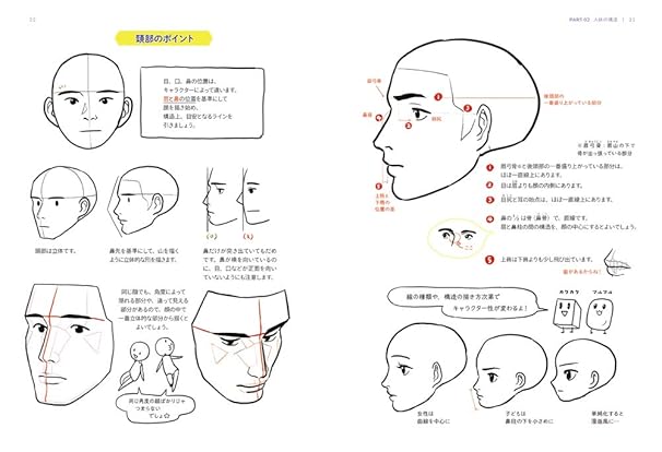 Drawing Tutorial: Master Human Anatomy, Clothing, and Illustration Techniques (Japanese Edition)