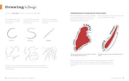A two-page art instruction spread titled 'Drawing Is Design' showing line-art examples of curves and straights, plus a red and black diagram explaining C-curve and straight line forms.