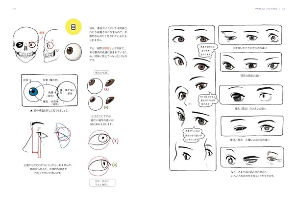 Drawing Tutorial: Master Human Anatomy, Clothing, and Illustration Techniques (Japanese Edition)