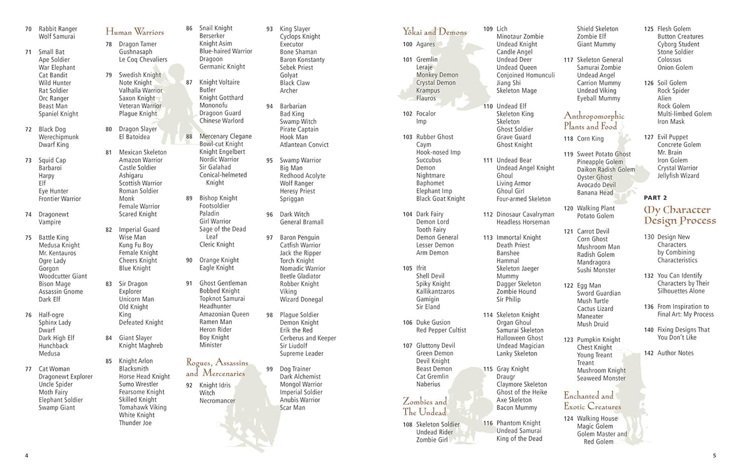Illustrations of various fantasy characters with corresponding names on a white background