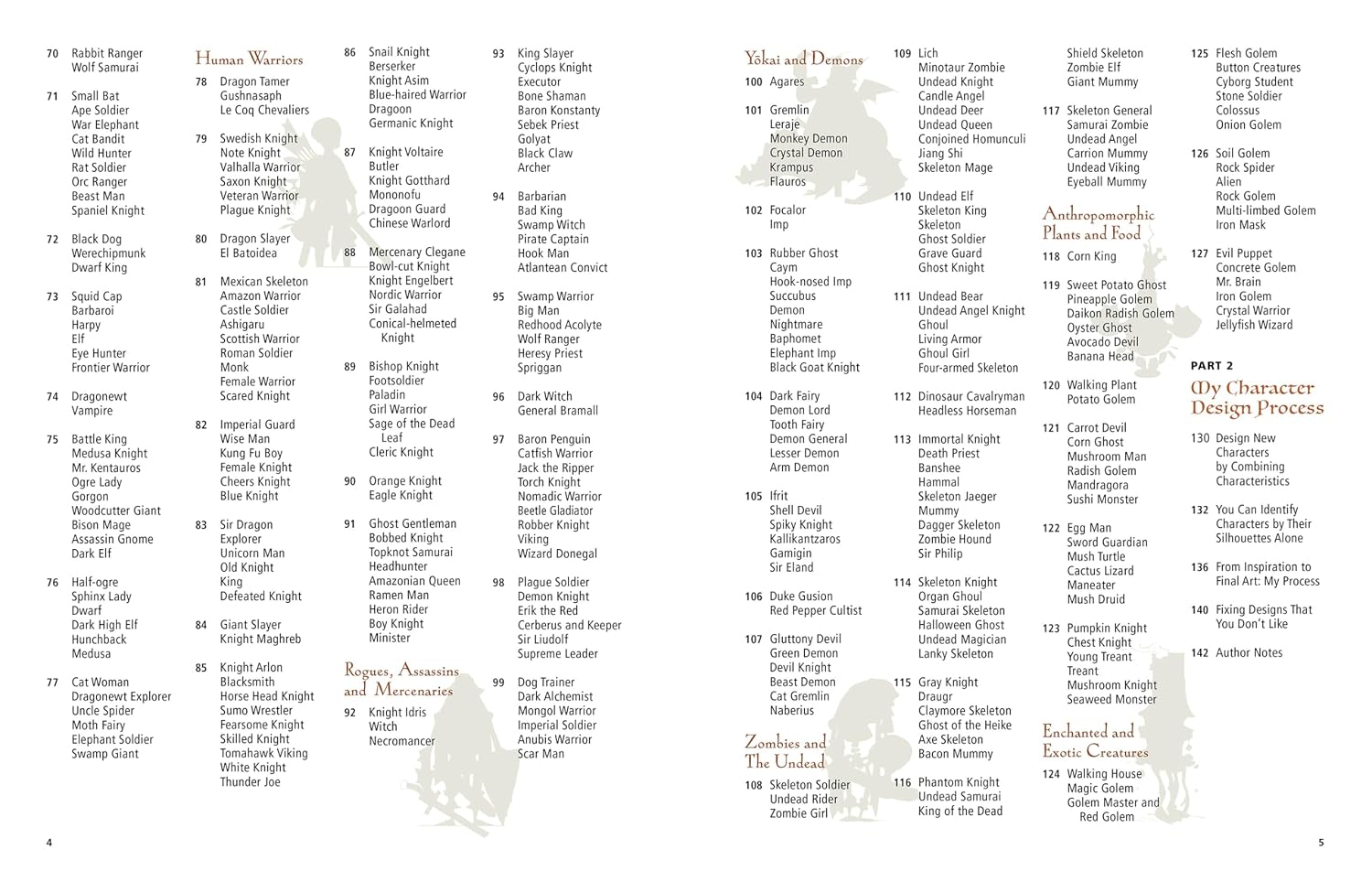 Illustrations of various fantasy characters with corresponding names on a white background