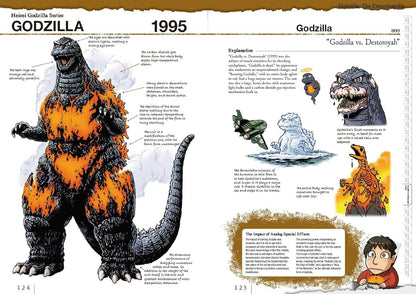 A vintage-style Godzilla reference book page showing the 1995 Main Story Godzilla Senior illustration, with explanatory text panels, smaller character illustrations, and page numbers 124 and 125.