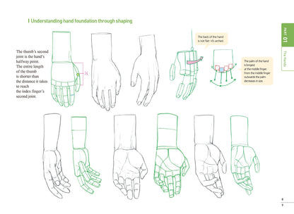 Illustrations of hands and arm shapes with annotations on a white background