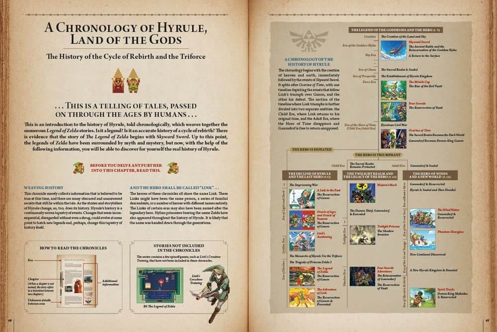 Infographic on a wooden background with text and images related to 'A Chronology of Hyrule, Land of the Gods'.