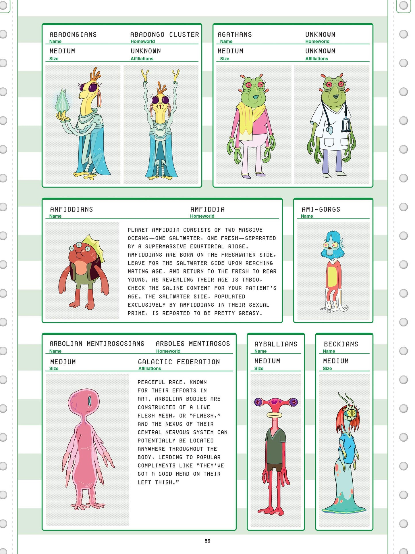 RICK & MORTY CHARACTER GUIDE HC