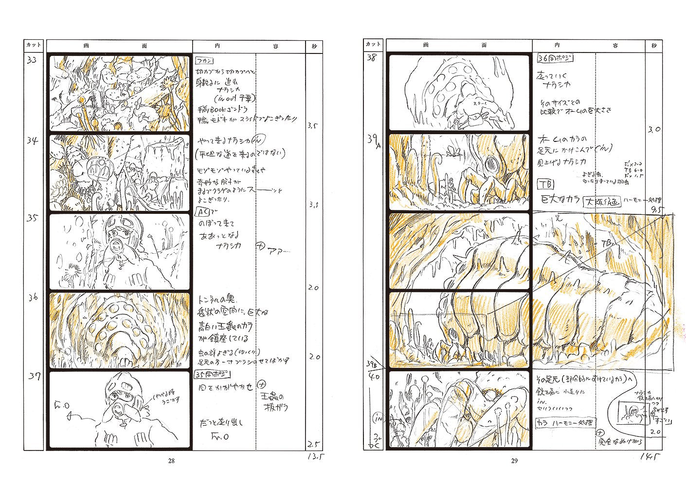 NAUSICAA OF THE VALLEY OF THE WIND ORIGINAL STORYBOARDS BY HAYAO MIYAZAKI