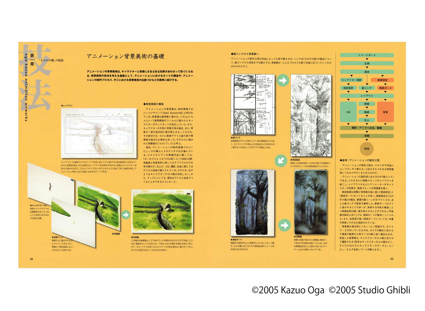 OGA KAZUO ANIMATION ARTWORKS II